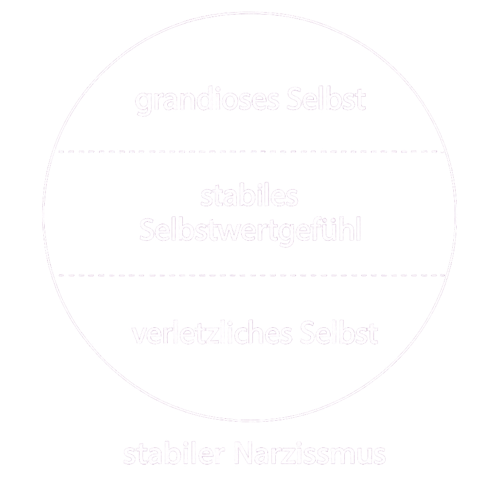 Störungsmotor